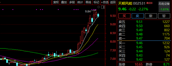 002531，火了！迎近240家机构调研！
