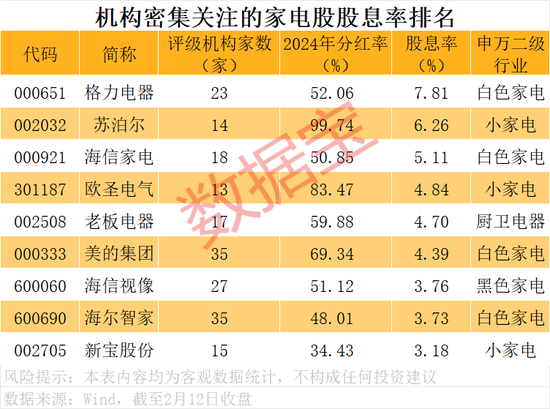 2026年货消费观察 |“焕新式年货”，这些上市公司正占领市场