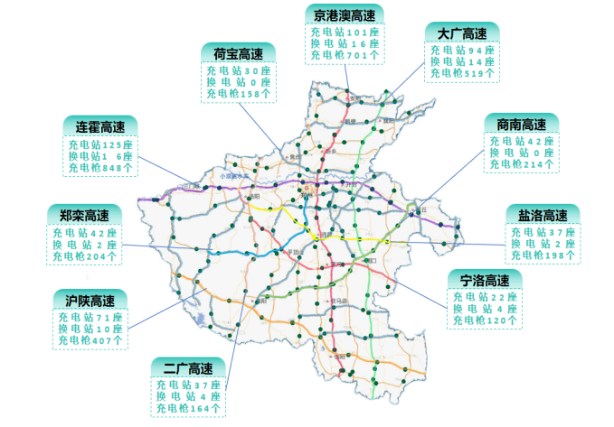 截至1月，河南省高速公路百公里充电枪数量达55个