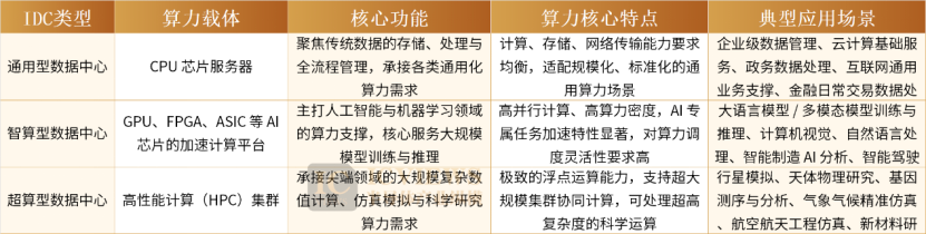 AIDC订单疯涨，哪些赛道受益？