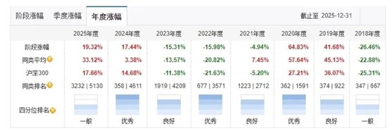 天弘永定成长基金经理换将，产品业绩不达标是主因？