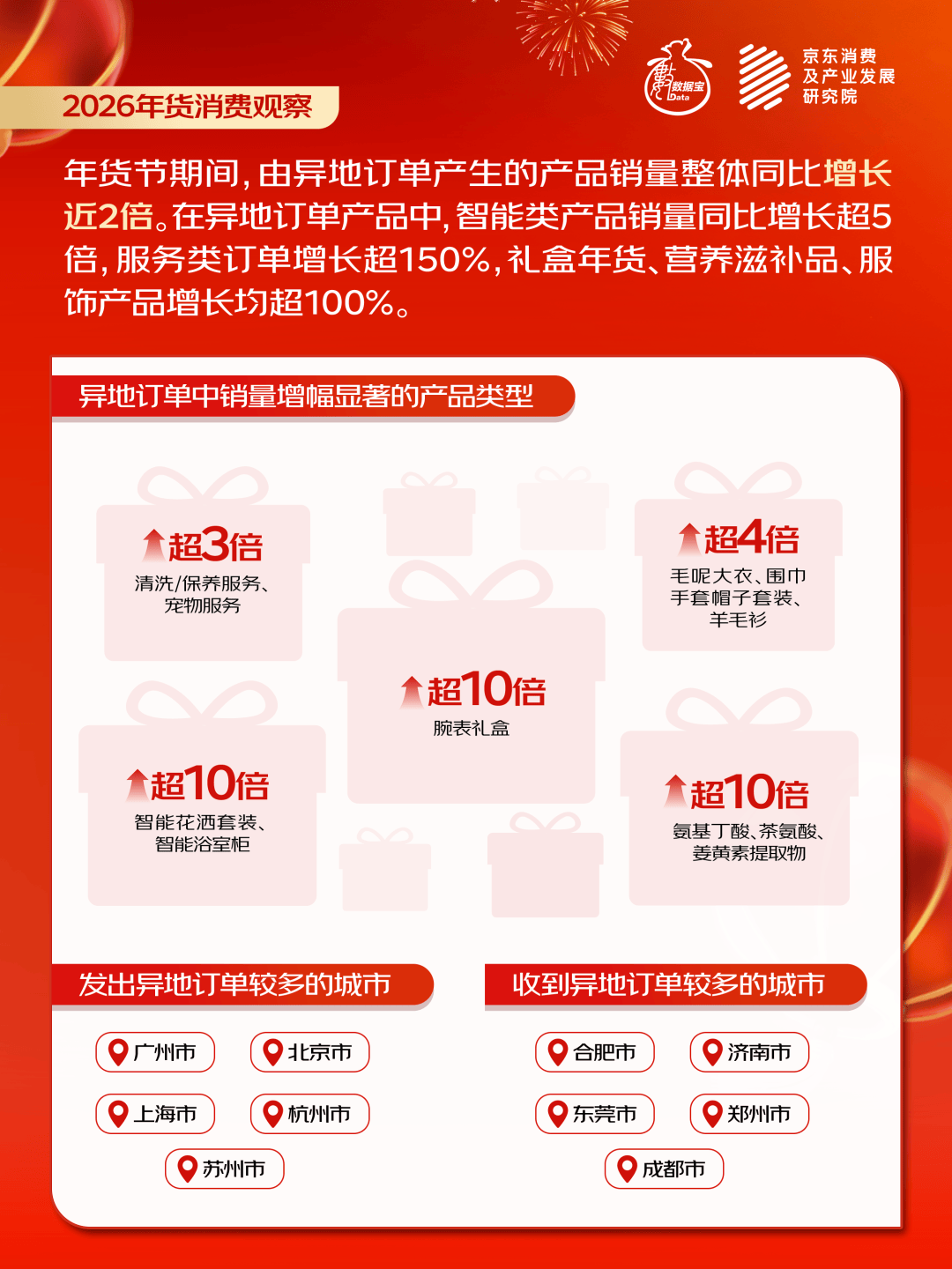 2026年货消费观察丨中国年味新地图，哪个地方年货最受欢迎？