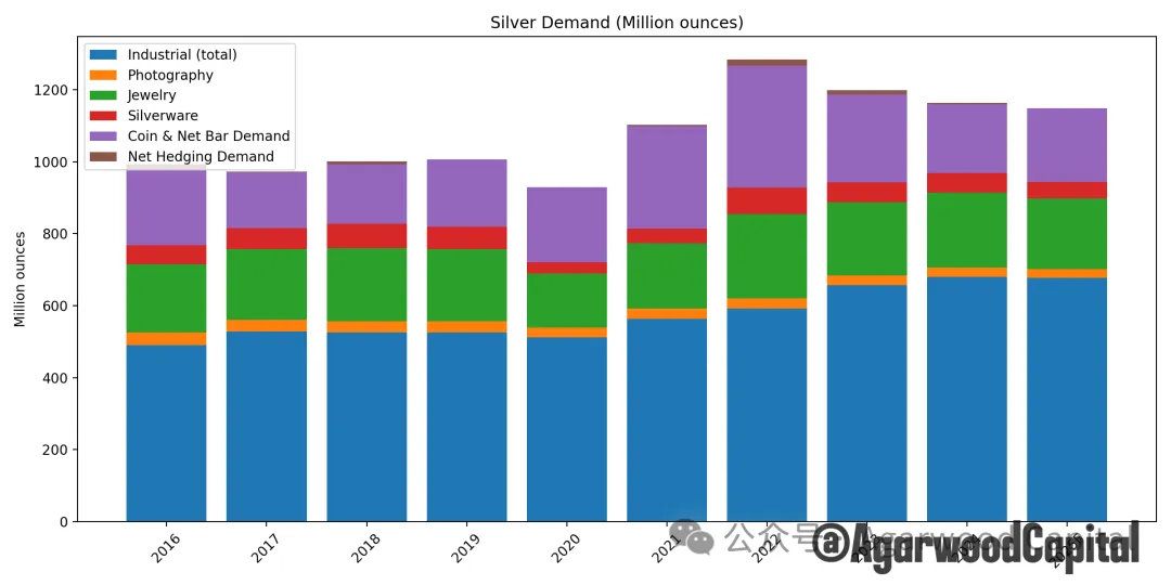 白银价格长期趋势分析报告：黄金牛市下的更好选择
