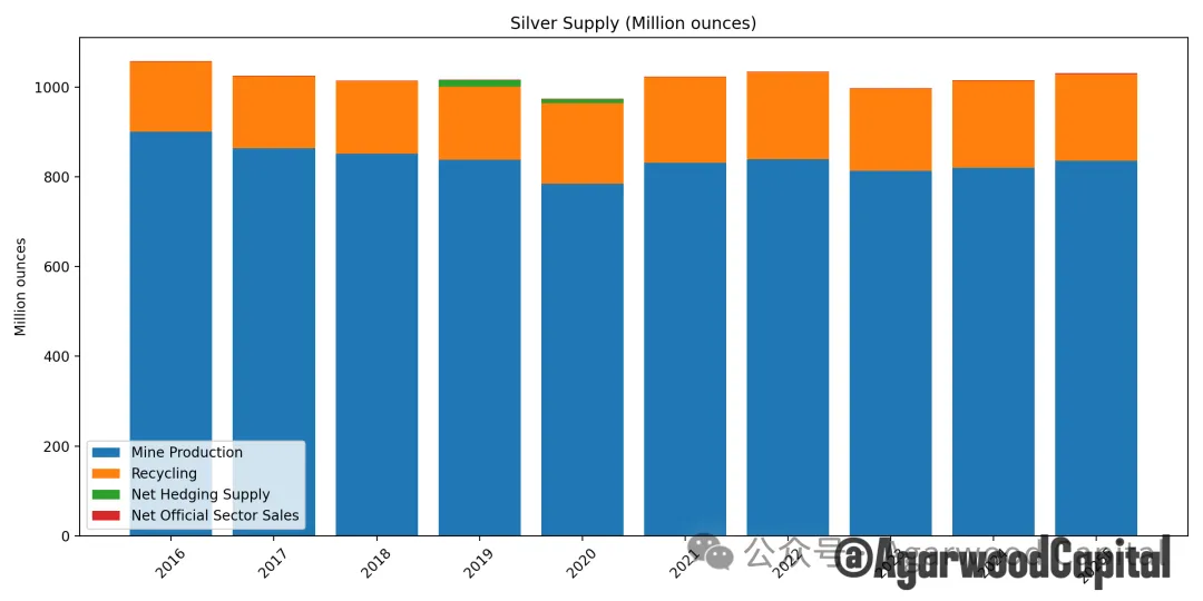 白银价格长期趋势分析报告：黄金牛市下的更好选择