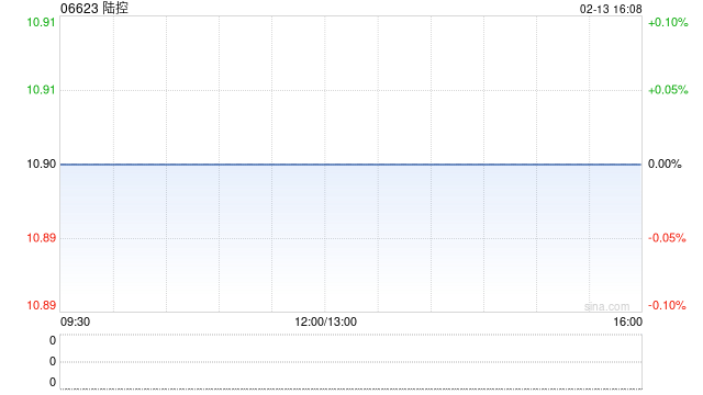 陆控日常业务过程中认购金融机构提供的若干理财产品