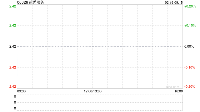 越秀服务：积极应对行业调整 加快调整增值服务