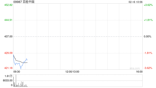 百胜中国授出股权激励及以股权形式授予董事任职报酬
