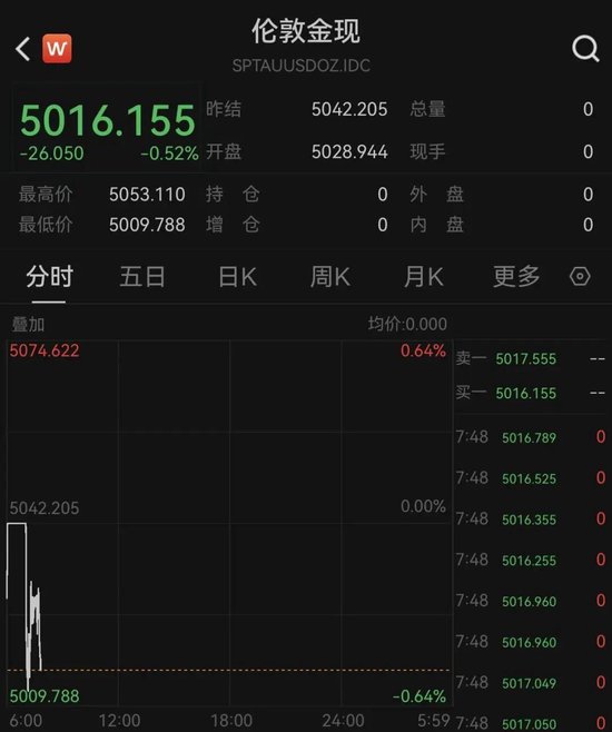 刚刚，黄金、白银全线下跌！发生了什么？