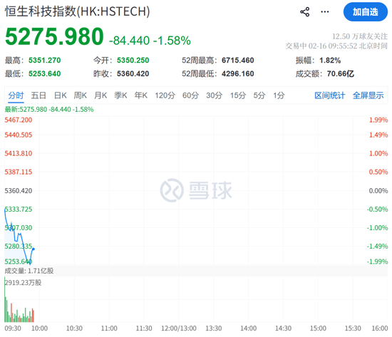 刚刚,市场跳水!这一板块,直线拉升