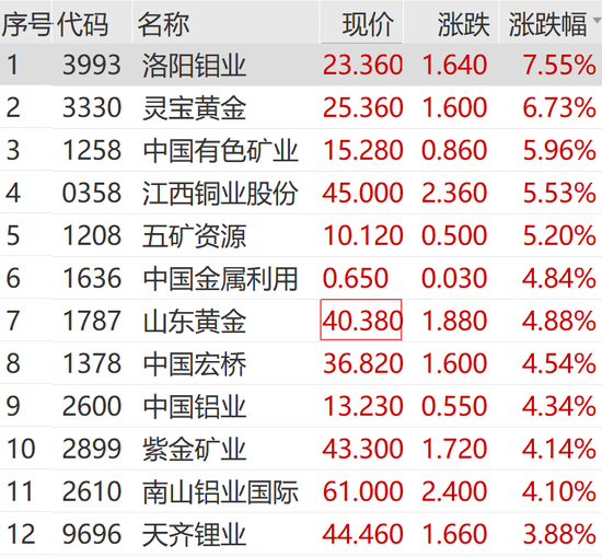 刚刚,市场跳水!这一板块,直线拉升