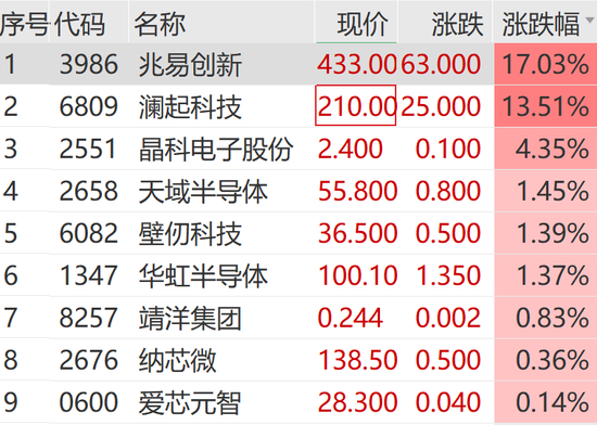 刚刚,市场跳水!这一板块,直线拉升