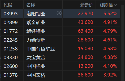 港股蛇年收官:三大指数收红 恒指涨0.59% 全年累涨超32%