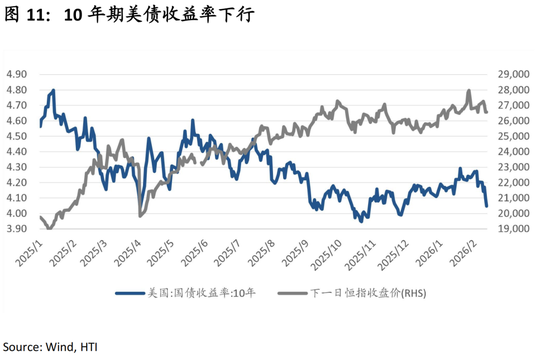 中国策略月报：春暖花开淘金香江
