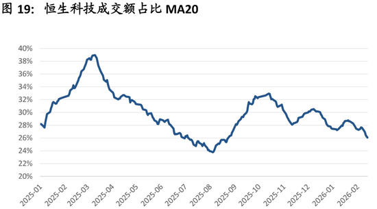中国策略月报：春暖花开淘金香江