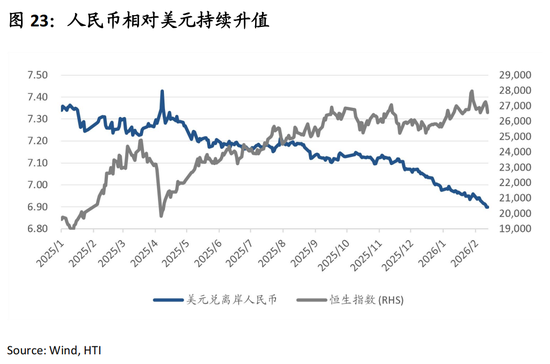 中国策略月报：春暖花开淘金香江