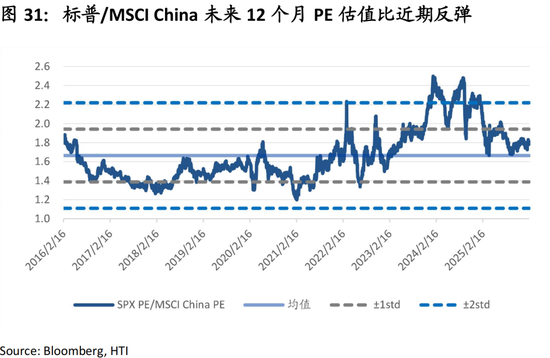 中国策略月报：春暖花开淘金香江