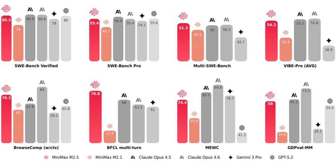 累计涨幅超400%！MiniMax今年以来涨幅、股价双第一