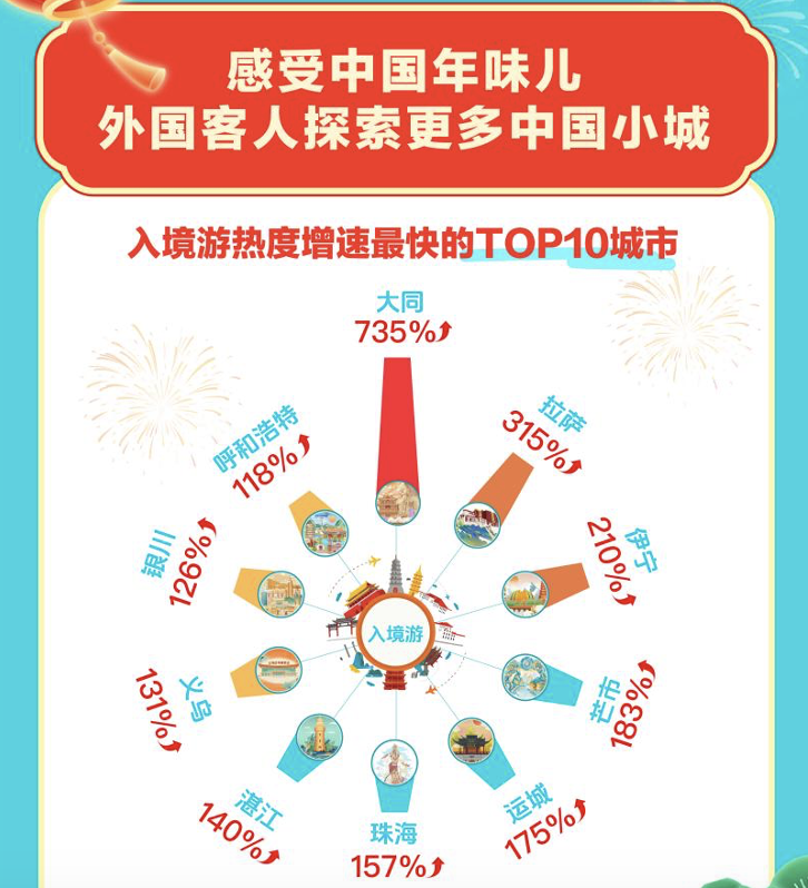 大年初一机票价格腰斩，节中飞行比高铁票还便宜