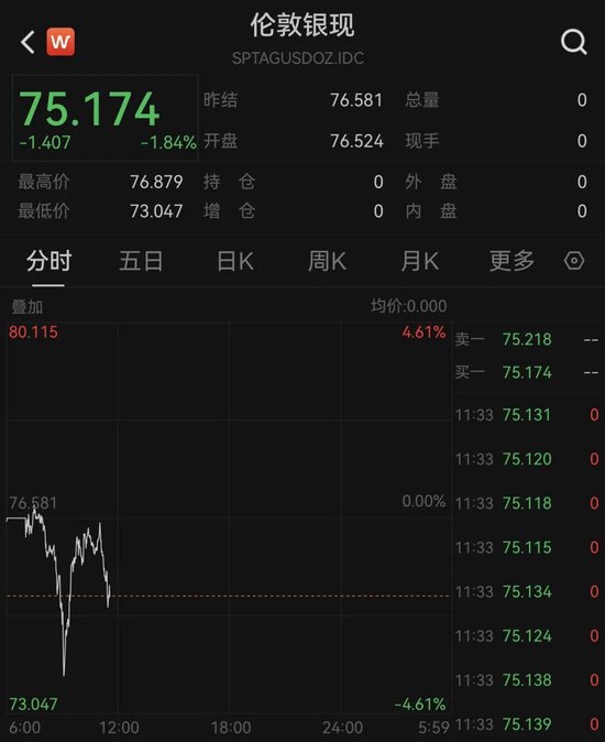 中东突发!美国增派18架F-35战斗机!黄金、白银,巨震!