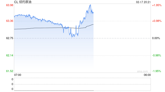 原油过剩是烟雾弹？油价深V背后藏特朗普阳谋