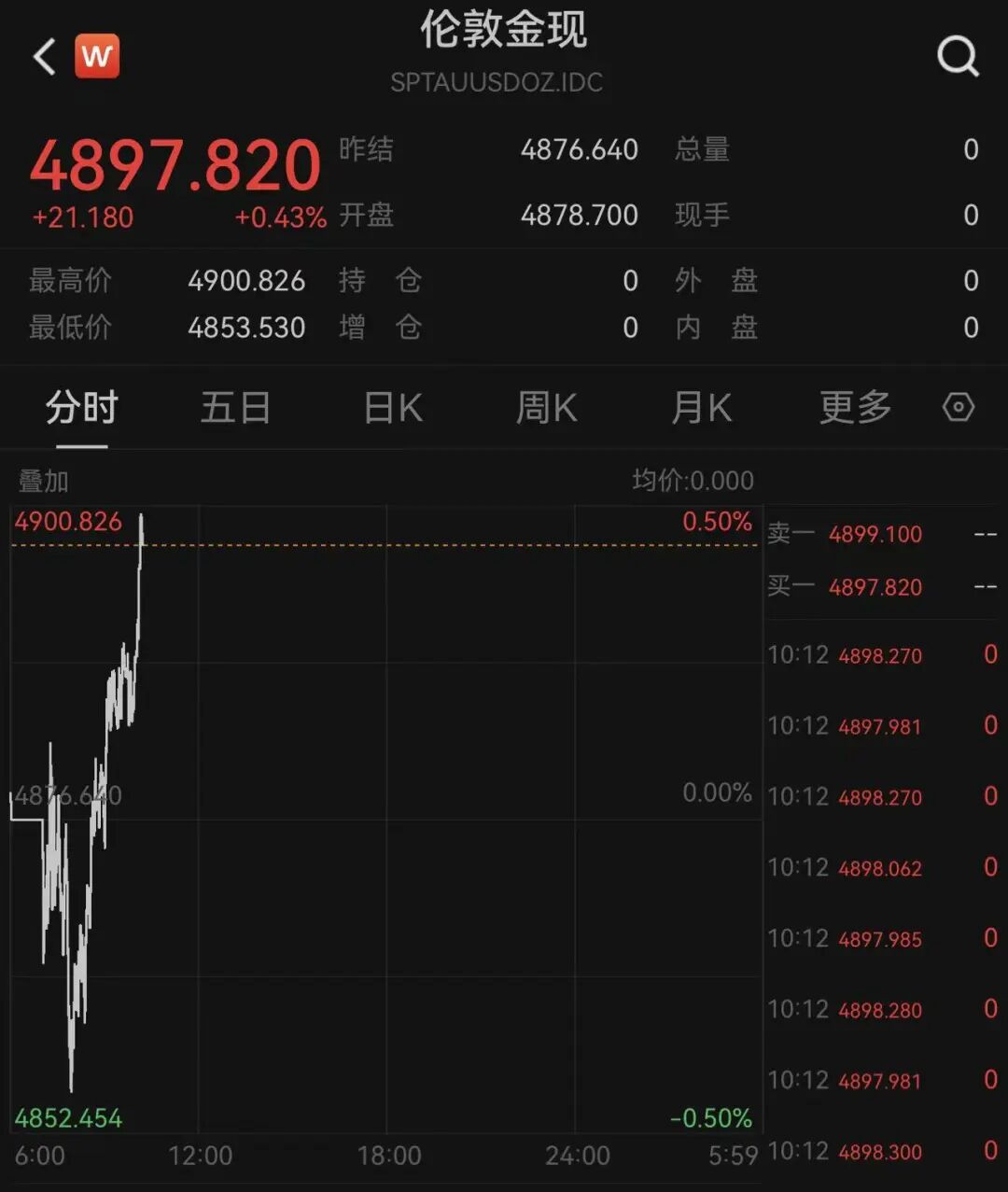 日经225大涨666点,日债收益率下跌,黄金白银突然拉升,日本1月国际贸易逆差超1.1万亿日元丨日韩股市