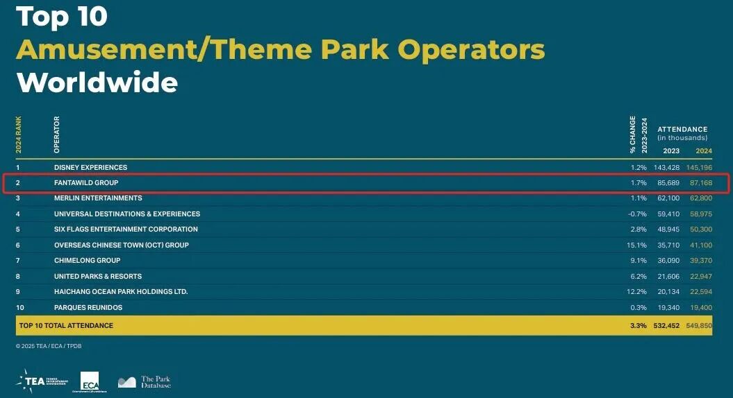 两熊出征12年春节档，台州老板席卷100亿票房