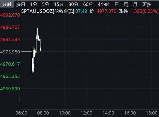 美联储降息,重大变化!美股突变!油价飙涨