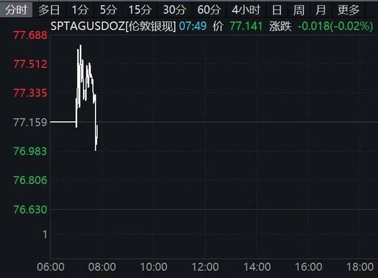 美联储降息,重大变化!美股突变!油价飙涨