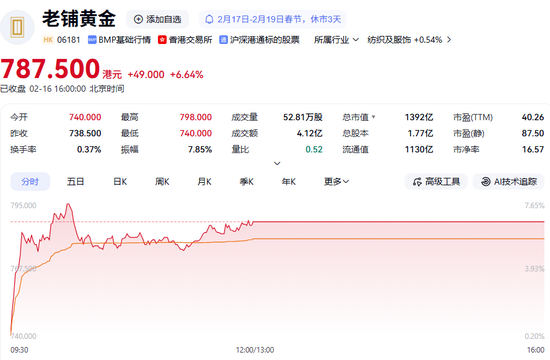 老铺黄金官宣：即将调价！