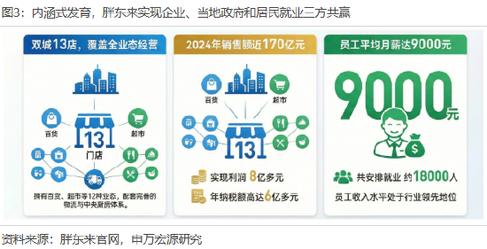 申万宏源策略冯彧：从新消费到新质生产力 河南人承包你的吃喝玩乐与星辰大海