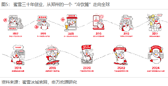 申万宏源策略冯彧：从新消费到新质生产力 河南人承包你的吃喝玩乐与星辰大海