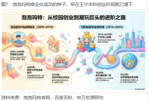 申万宏源策略冯彧：从新消费到新质生产力 河南人承包你的吃喝玩乐与星辰大海