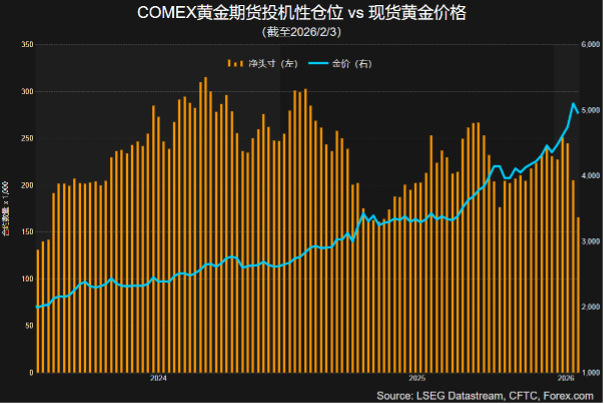 史诗级震荡后 黄金白银走向何方？