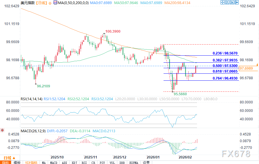 三大货币走势解析：美元承压、澳元领涨、日元震荡