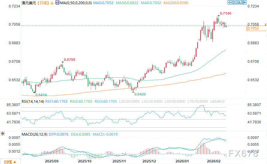 三大货币走势解析：美元承压、澳元领涨、日元震荡