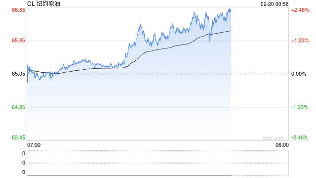 伊朗谈判停滞、军事对峙升级，原油延续震荡涨势