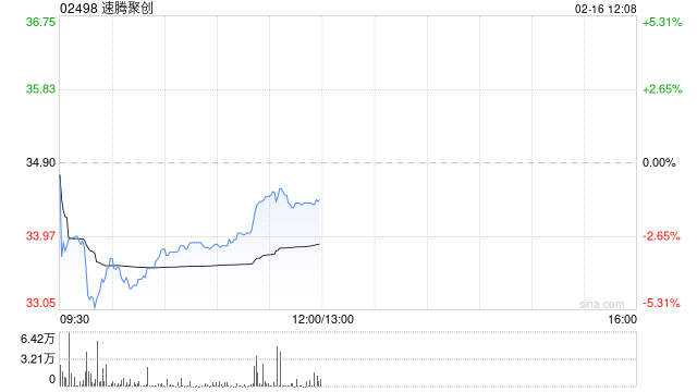 速腾聚创2025财年激光雷达产品销售持续增长 第4季度首次单季实现盈利