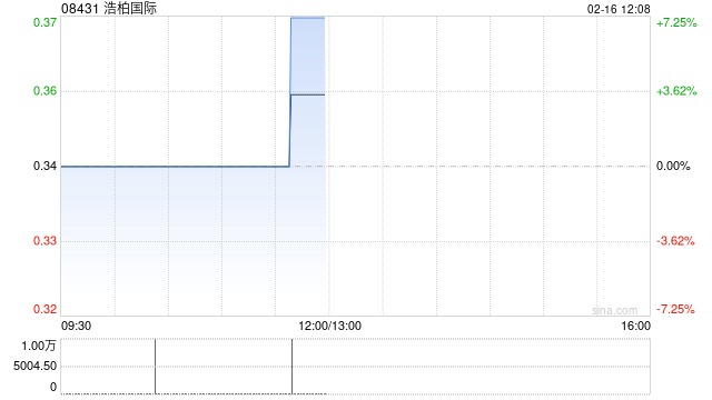 浩柏国际终止拟议合营协议