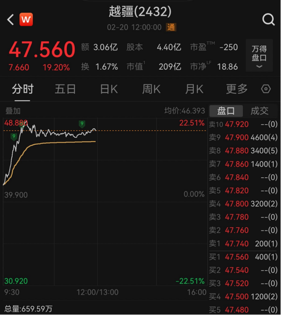 港股迎马年首个交易日,机器人板块逆势大涨