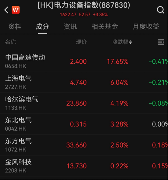 港股迎马年首个交易日,机器人板块逆势大涨