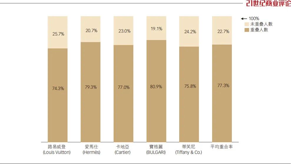涨价前夕，老铺黄金飙上1360亿元