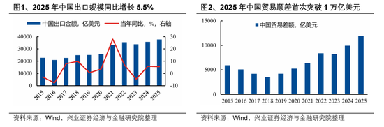 【兴证策略张启尧团队】2026年出海链有哪些投资机会？