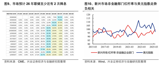 【兴证策略张启尧团队】2026年出海链有哪些投资机会？