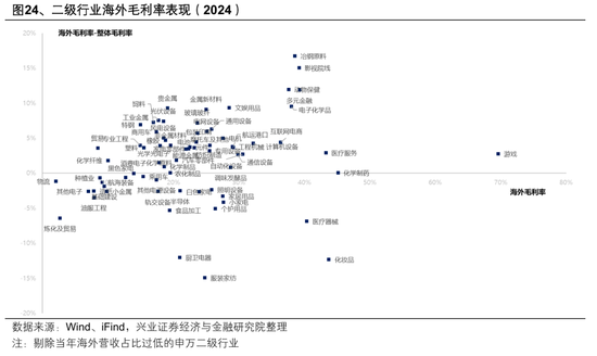 【兴证策略张启尧团队】2026年出海链有哪些投资机会？