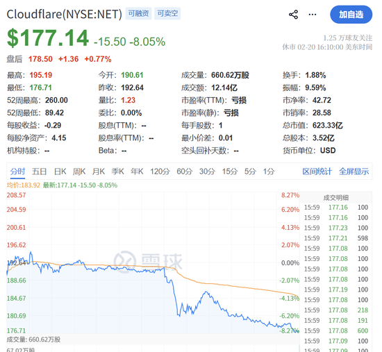 突发黑天鹅，全线闪崩！