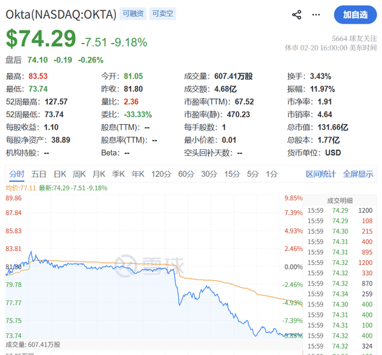 突发黑天鹅，全线闪崩！