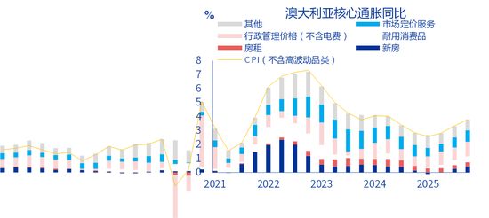 【申万宏源研究春节见闻】“幸运之国”幸福吗?旅游视角观察悉尼物价、房价