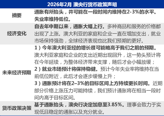 【申万宏源研究春节见闻】“幸运之国”幸福吗?旅游视角观察悉尼物价、房价