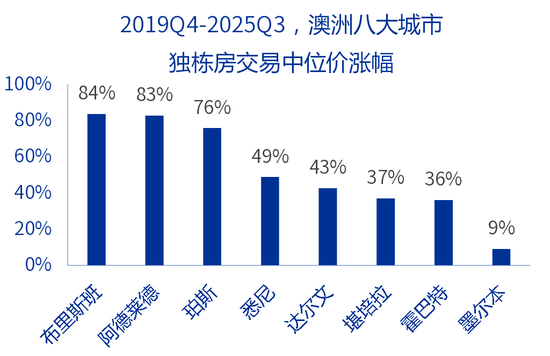 【申万宏源研究春节见闻】“幸运之国”幸福吗?旅游视角观察悉尼物价、房价