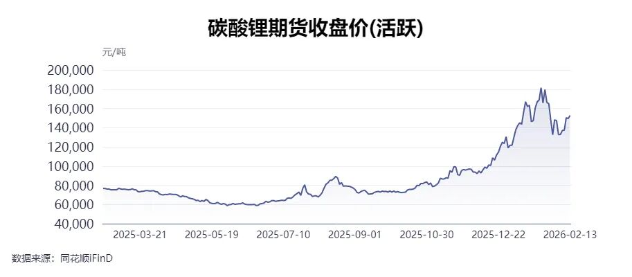瑞银唱多“中国锂”，上调锂价预测，3家龙头企业被重点提及